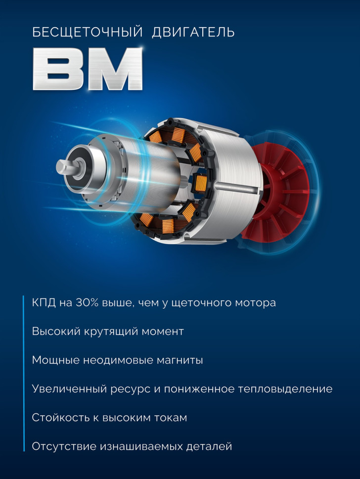 ЗУБР 20 В, d125 мм, 2 АКБ LMS (4 А·ч), бесщеточная УШМ, сумка, Профессионал (AB-125-1000-42)