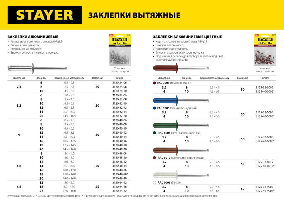 STAYER Pro-FIX, 4.0 х 12 мм, 50 шт, алюминиевые заклепки, Professional (3120-40-12)