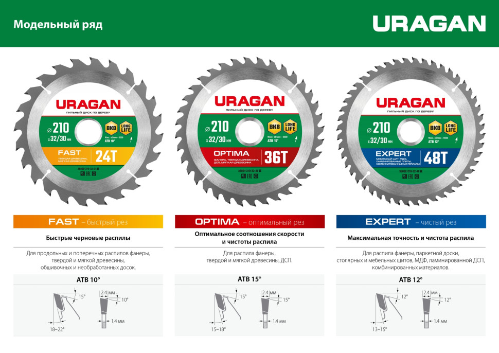 URAGAN Fast, 200 х 32/30 мм, 24Т, пильный диск по дереву (36800-200-32-24)
