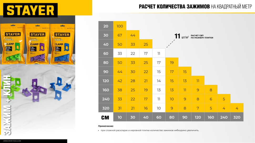 STAYER СВП TileFix, 1,5 мм, зажим, 100 шт, система выравнивания плитки ″ворота″ (33846-100)
