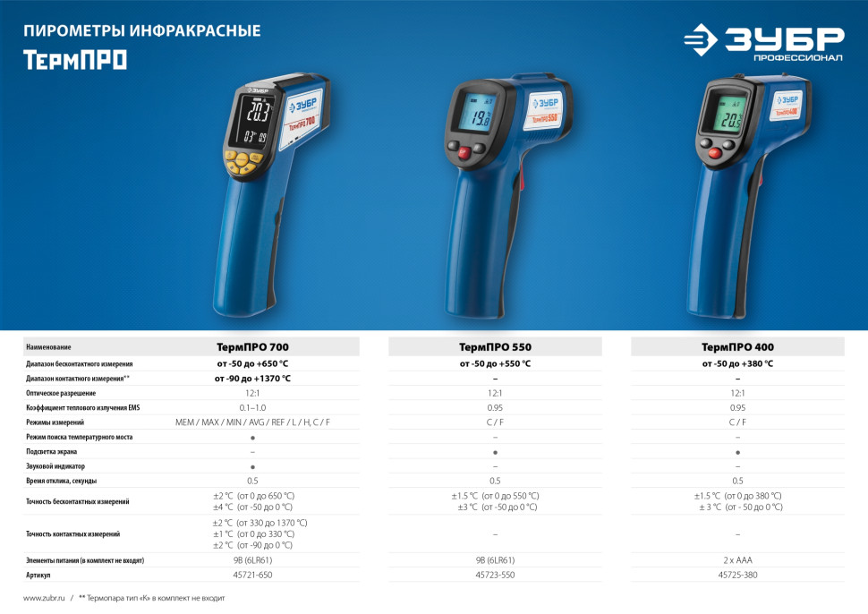 ЗУБР ТермПро-400, -50° +380°С, инфракрасный пирометр, Профессионал (45725-380)