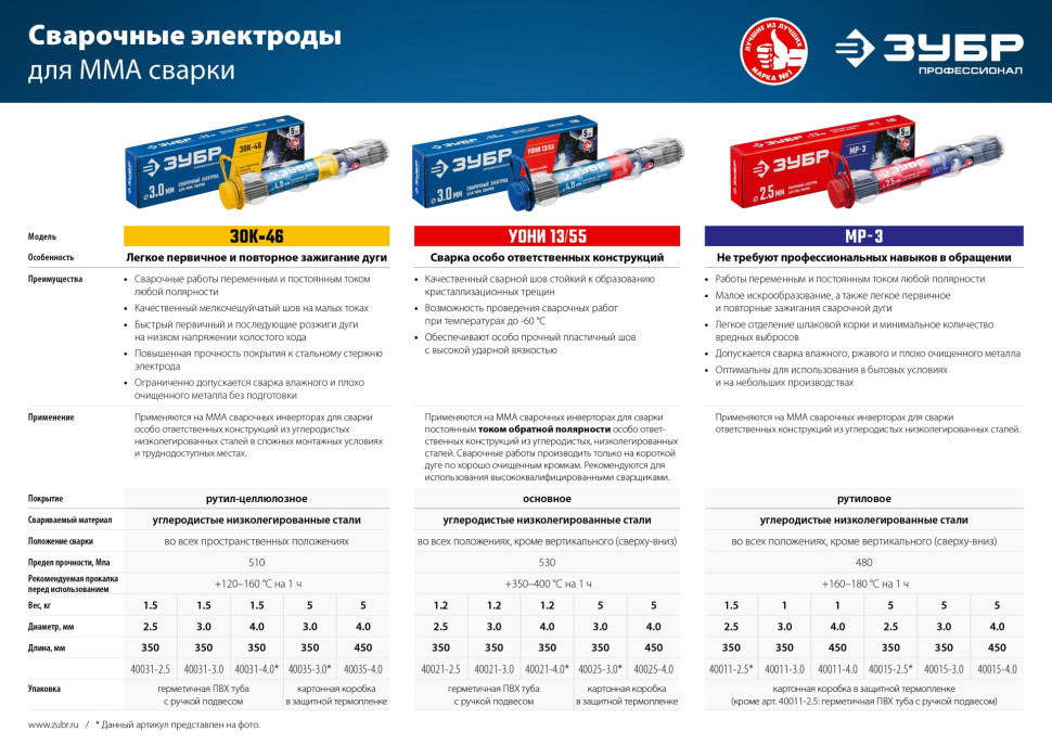 ЗУБР Д 4.0 х 450 мм, 1 кг в коробке, МР-3 рутиловый, электрод сварочный (40011-4.0)