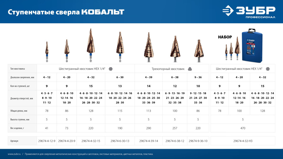 ЗУБР КОБАЛЬТ 6-30мм, 13 ступеней, винтовая проточка, сверло ступенчатое, ПРОФЕССИОНАЛ (29674-6-30-13)