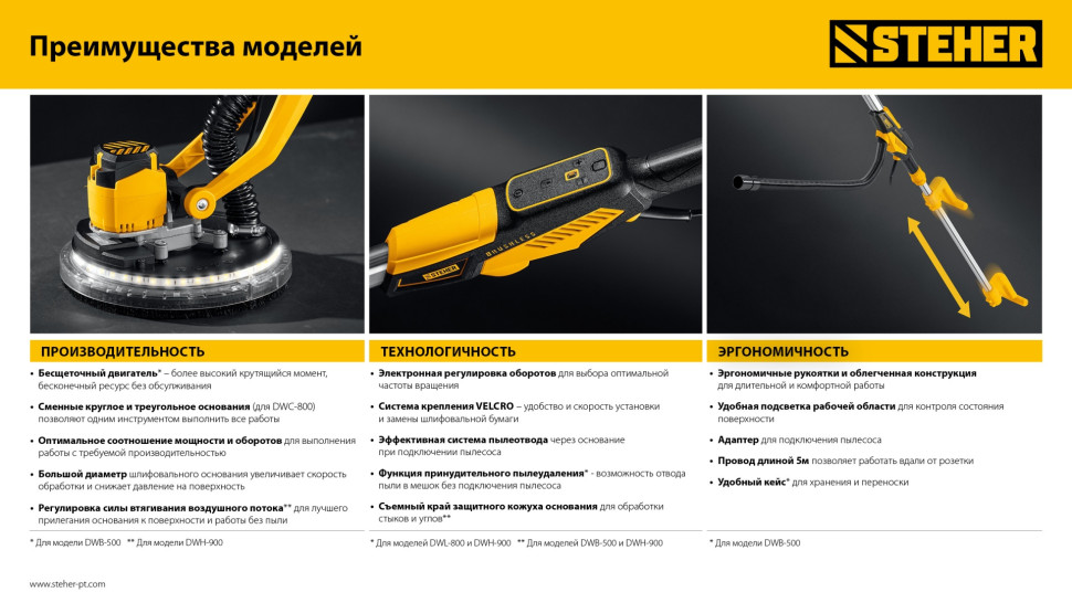 STEHER d180 мм, 900 Вт, подсветка, шлифовальная машина для стен (DWH-900)