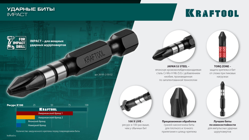 KRAFTOOL Impact PH2, 50 мм, 2 шт, ударные биты (26191-2-50-S2)