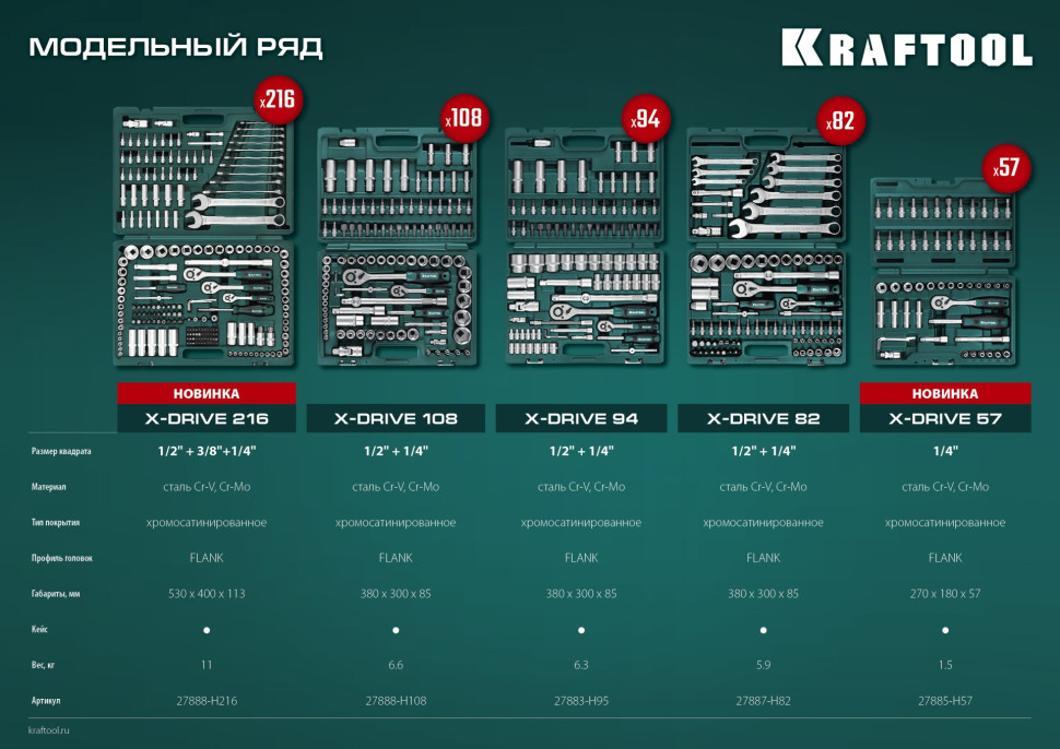KRAFTOOL X-Drive, 57 предм., (1/4″), универсальный набор инструмента (27885-H57)