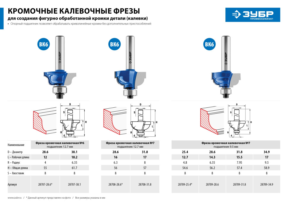 ЗУБР 28.6 x 16 мм, радиус 6.3 мм, фреза кромочная калевочная №7, Профессионал (28709-28.6)