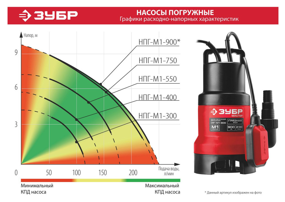 ЗУБР 750 Вт, дренажный насос для грязной воды (НПГ-М1-750)