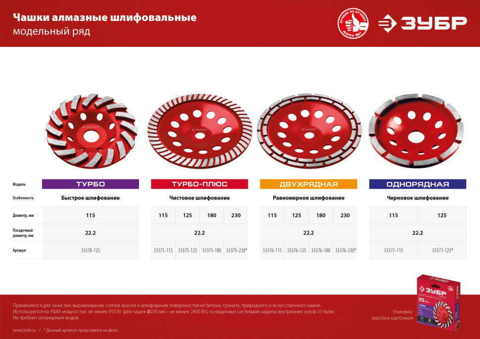 ЗУБР d 125 мм, однорядная алмазная шлифовальная чашка (33377-125)