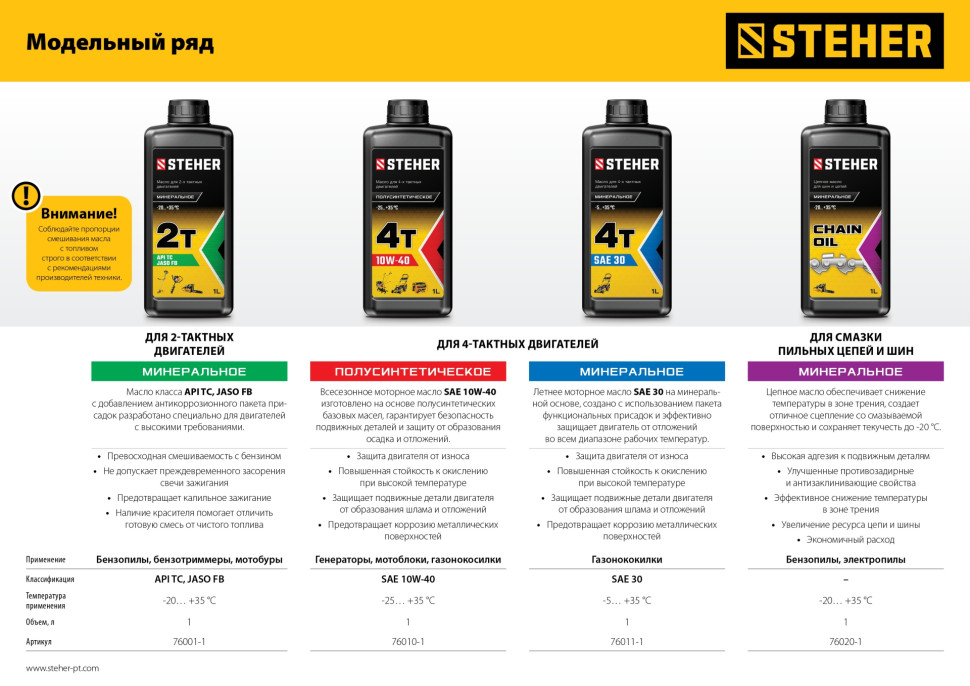 STEHER 4Т-10W40, 1 л, полусинтетическое масло для 4-тактных двигателей (76010-1)