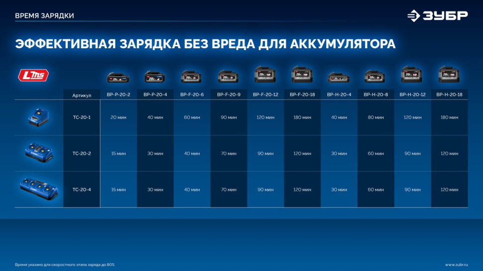 ЗУБР 20 В, 70 Н·м, без АКБ (LMS), бесщеточная дрель-шуруповерт, ПРОФЕССИОНАЛ (DB-70)