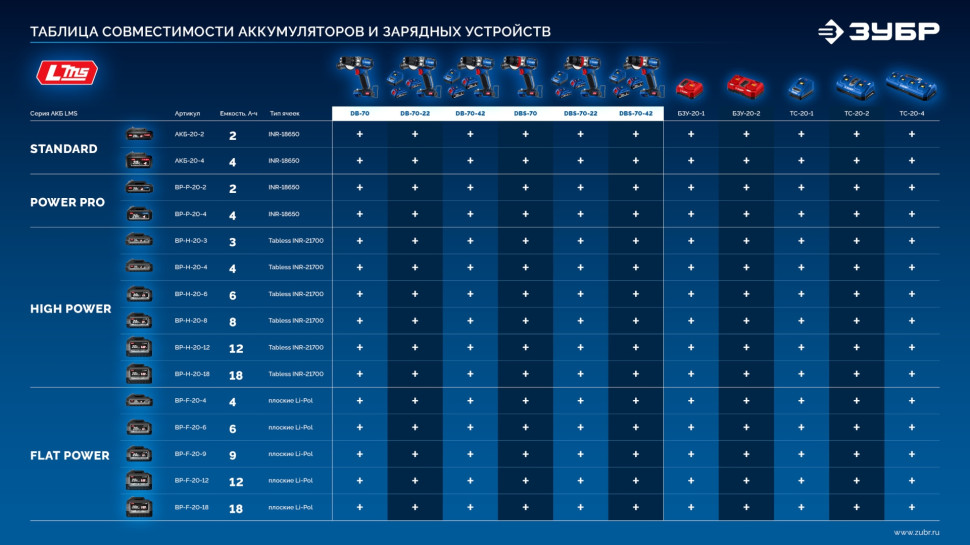 ЗУБР 20 В, 70 Н·м, без АКБ (LMS), бесщеточная дрель-шуруповерт, ПРОФЕССИОНАЛ (DB-70)