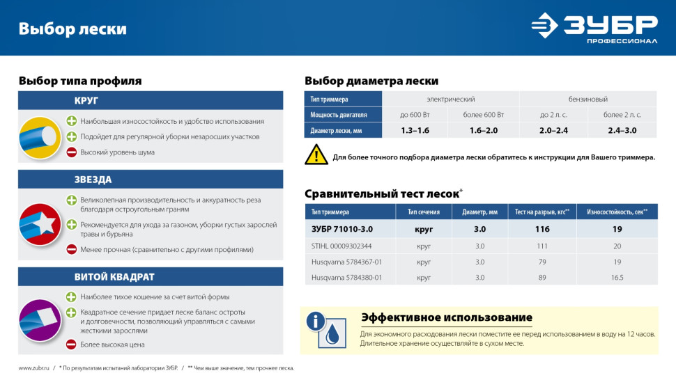 ЗУБР ЗВЕЗДА, 3.0 мм, 15 м, леска для триммера, Профессионал (71020-3.0)