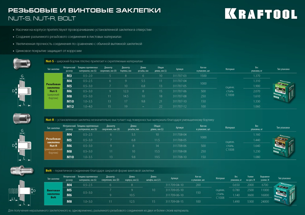 KRAFTOOL Nut-R, М6, уменьш. бортик, 500 шт, резьбовые заклепки стальные с насечками (311708-06)