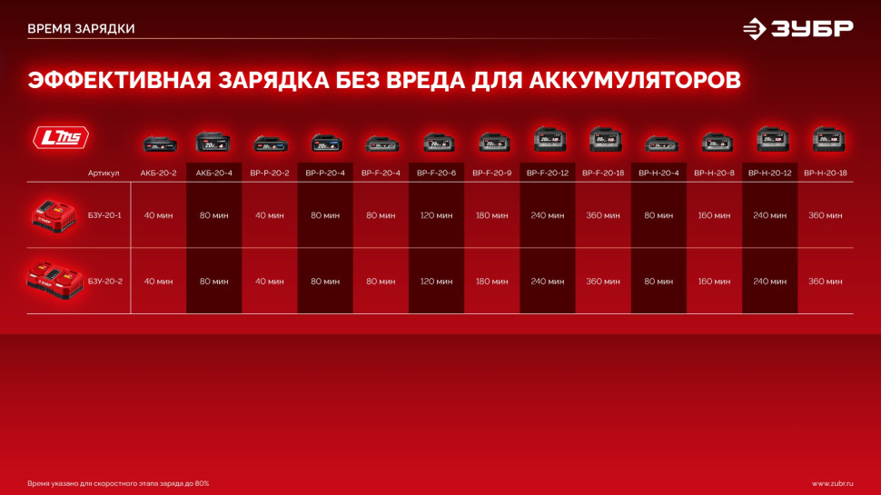 ЗУБР 20 В, 45 Н·м, без АКБ (LMS), бесщеточная дрель-шуруповерт (ДБ-45)
