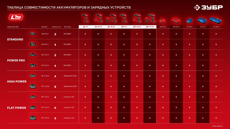 ЗУБР 20 В, 45 Н·м, без АКБ (LMS), бесщеточная дрель-шуруповерт (ДБ-45)