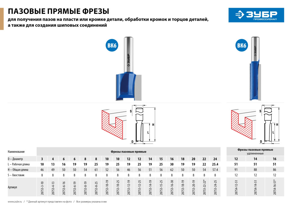ЗУБР 14 x 51 мм, хвостовик 12 мм, фреза пазовая прямая. удлиненная, Профессионал (28754-14-51)