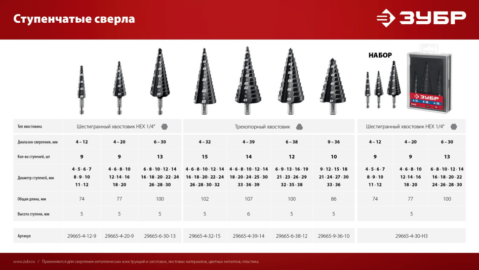 ЗУБР 3 шт., 4-30мм, набор сверл ступенчатых(29665-4-30-H3)