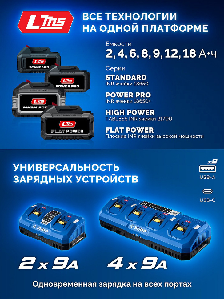 ЗУБР 20 В, 500 Н·м, 2 АКБ LMS (4 А·ч), бесщеточный ударный гайковерт, кейс, ПРОФЕССИОНАЛ (GB-550-42)