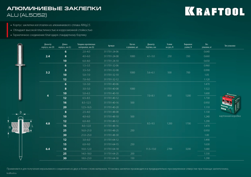 KRAFTOOL Alu (Al5052), 3.2 x 8 мм, 1000 шт, алюминиевые заклепки (311701-32-08)