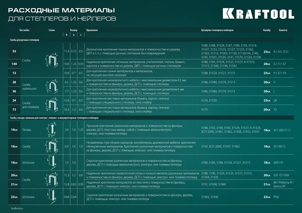 KRAFTOOL GRAND-53, тип 53 (A/10/JT21) 23GA (6 - 16 мм)/13/300, алюминиевый рессорный степлер (3193)