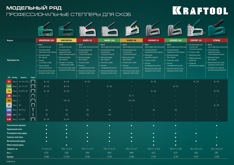 KRAFTOOL GRAND-140, тип 140 (G/11/57) 20GA (6 - 14 мм)/300 (16), алюминиевый рессорный степлер (3194)