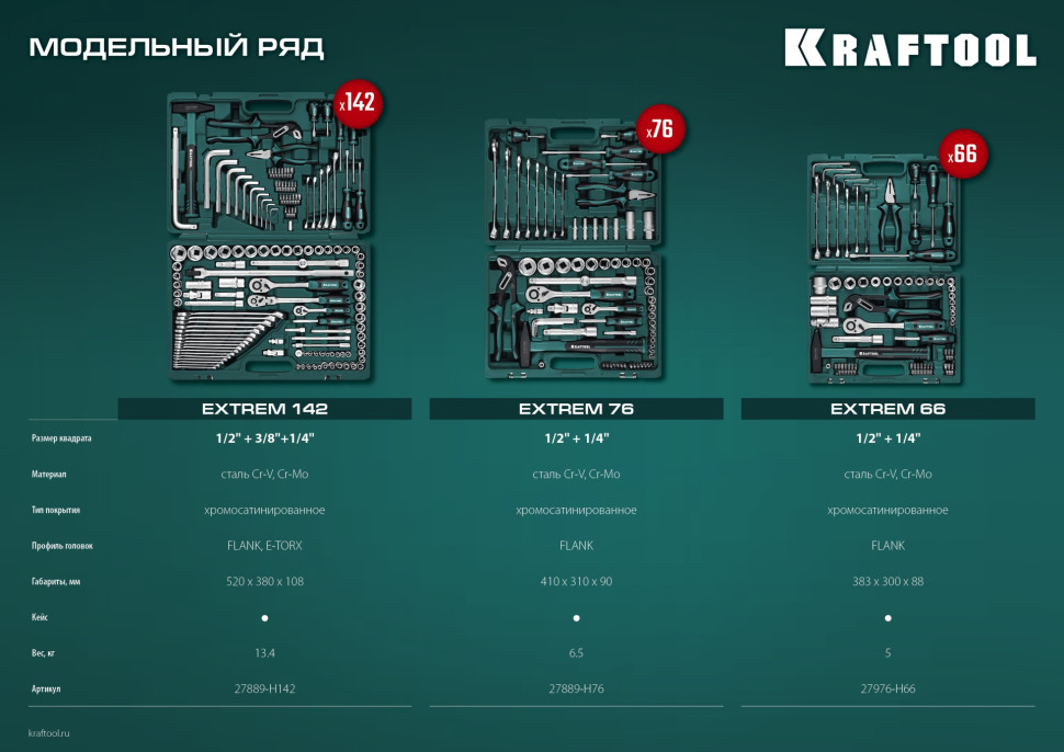 KRAFTOOL EXTREM-76, 76 предм., (1/2″+3/8″+1/4″), универсальный набор инструмента (27889-H76)