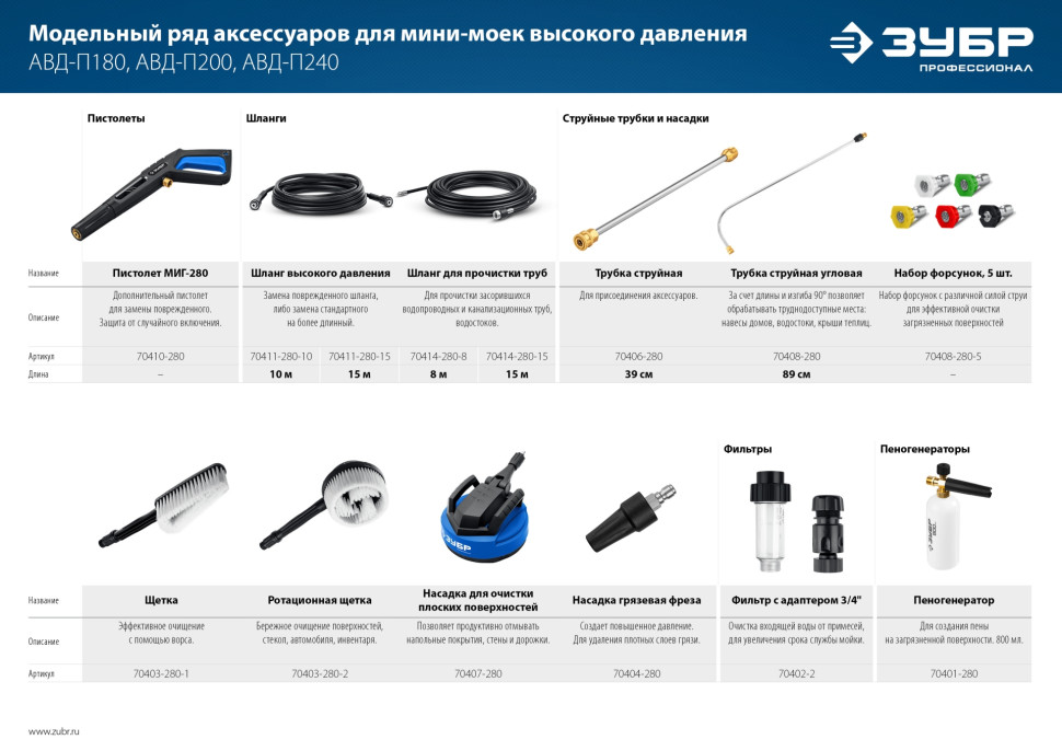 ЗУБР для пистолета МИГ-280, пеногенератор для минимоек (70401-280)