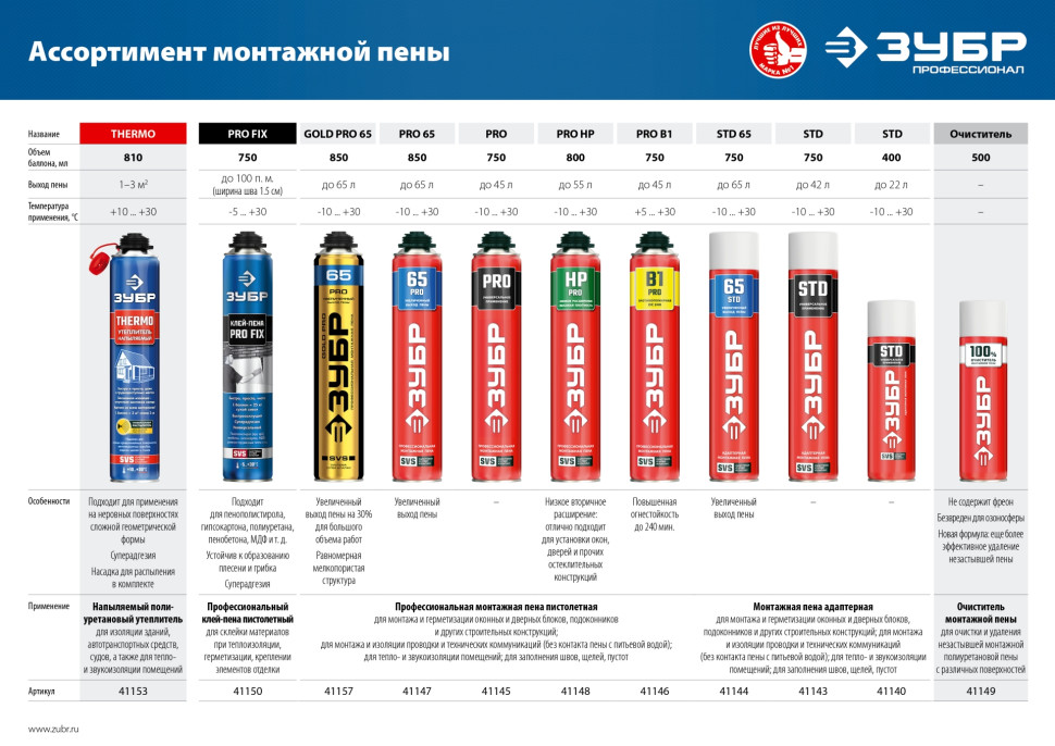 ЗУБР LOW EXPANSION, 800 мл, пистолетная, с низким расширением, выход до 55л, монтажная пена (41148)
