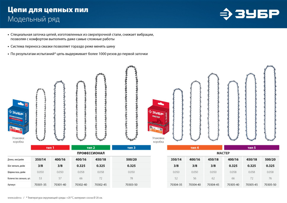 ЗУБР тип 4, шаг 3/8″, паз 1.3 мм, 62 звена, цепь для электро и бензо пил (70304-45)