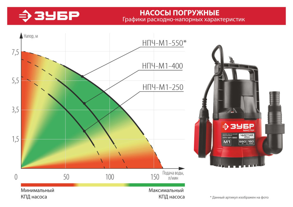 ЗУБР 250 Вт, дренажный насос с минимальным уровнем откачки (НПЧ-М1-250)