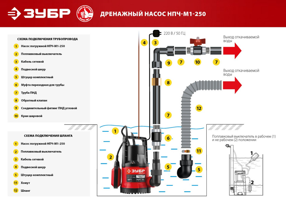 ЗУБР 250 Вт, дренажный насос с минимальным уровнем откачки (НПЧ-М1-250)
