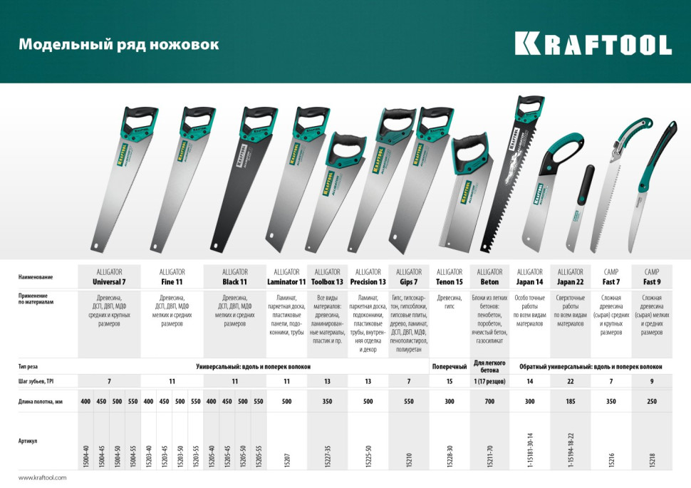 KRAFTOOL Alligator Universal 7, 550 мм, 7 TPI, 3D зуб, универсальная ножовка (15004-55)
