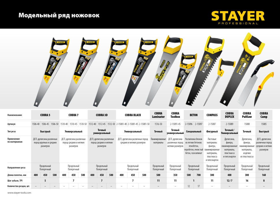STAYER Cobra 5, 500 мм, ножовка по дереву, Professional (1506-50)