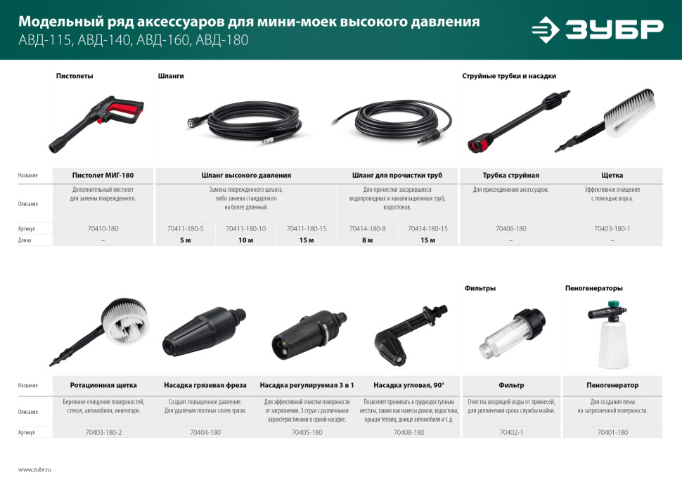 ЗУБР для пистолета МИГ-180, ротационная щётка (70403-180-2)