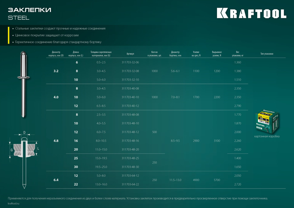KRAFTOOL Steel, 4.8 x 12 мм, 500 шт, стальные заклепки (311703-48-12)