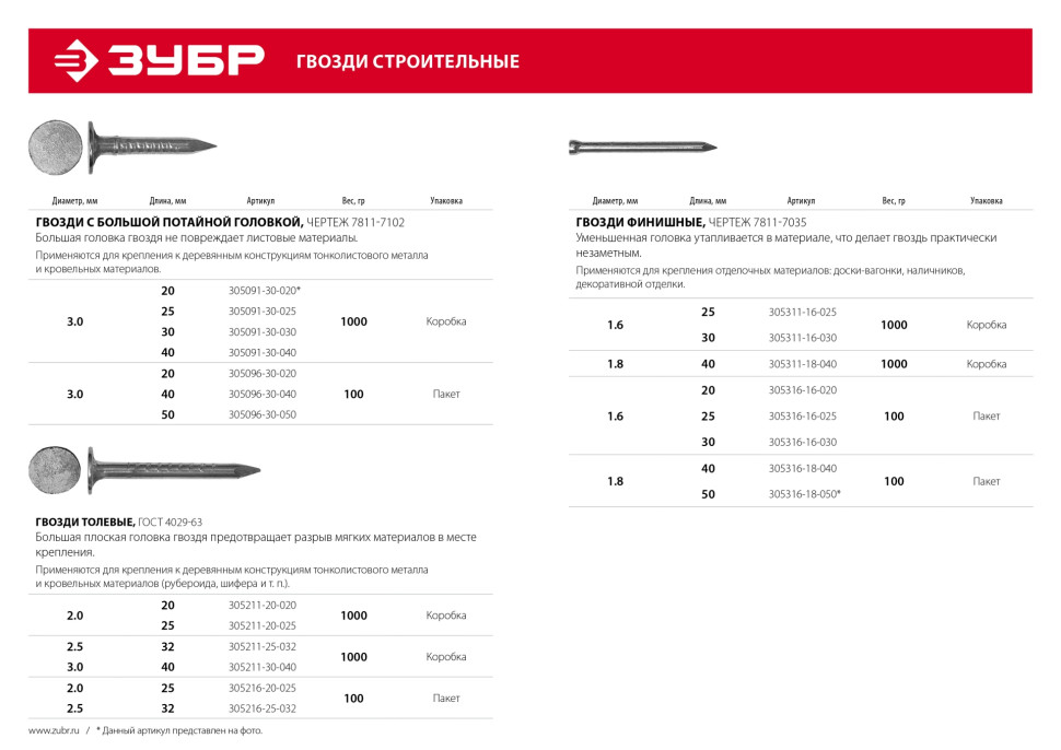 ЗУБР 40 x 1.8 мм, цинк, 1 кг, финишные гвозди (305311-18-040)