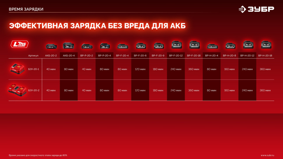 ЗУБР 20 В, 165 Н·м, без АКБ (LMS), бесщеточная дрель-шуруповерт (ДБ-165)
