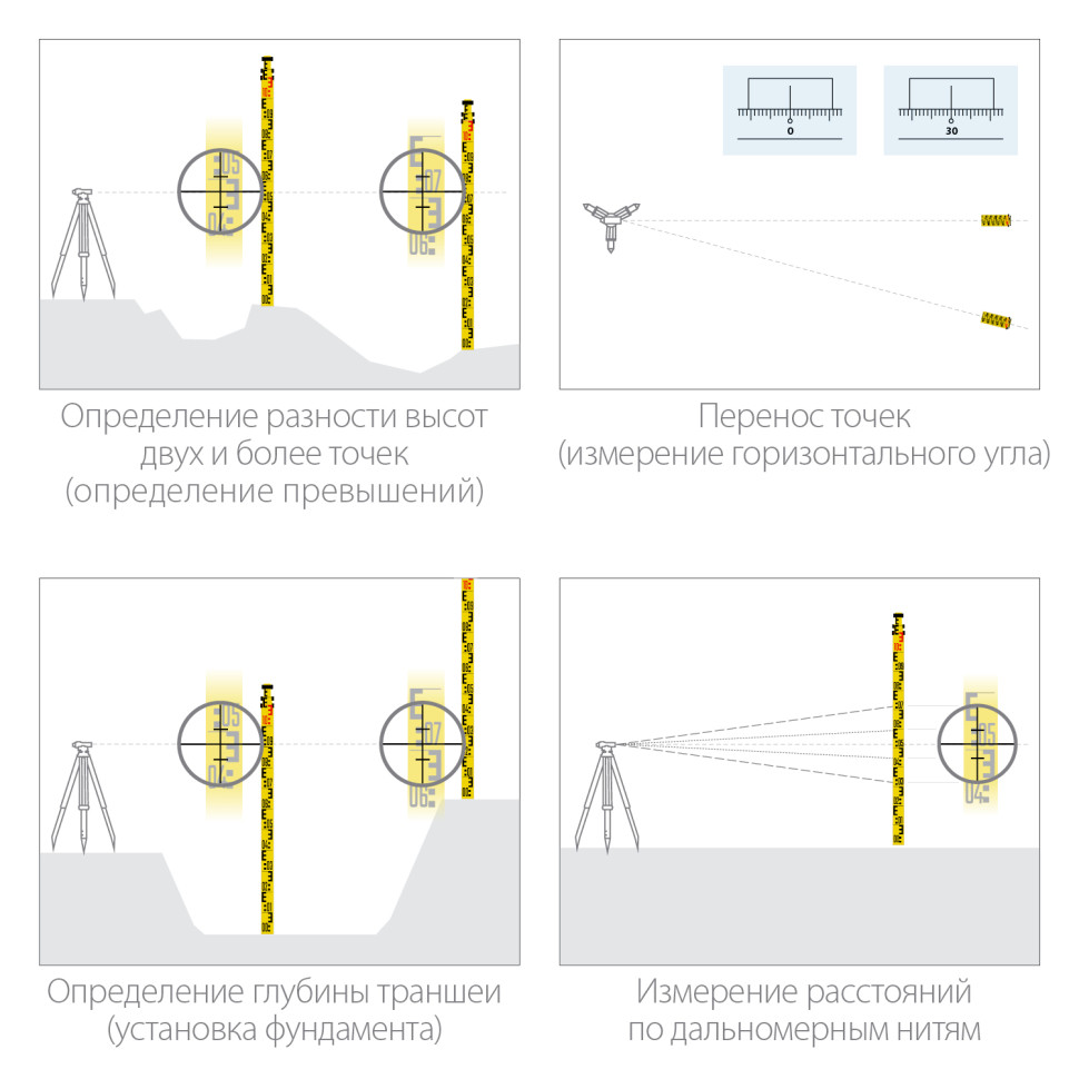 KRAFTOOL GR 5, геодезическая рейка (34730)