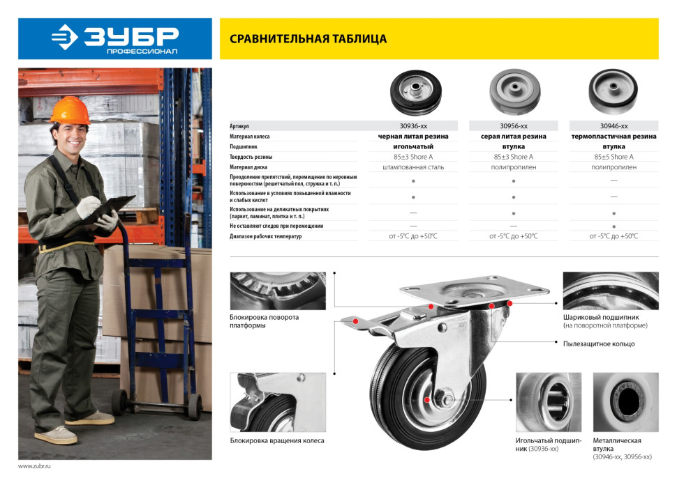 ЗУБР d 125 мм, г/п 100 кг, игольчатый подшипник, резина/металл, неповоротное колесо, Профессионал (30936-125-F)
