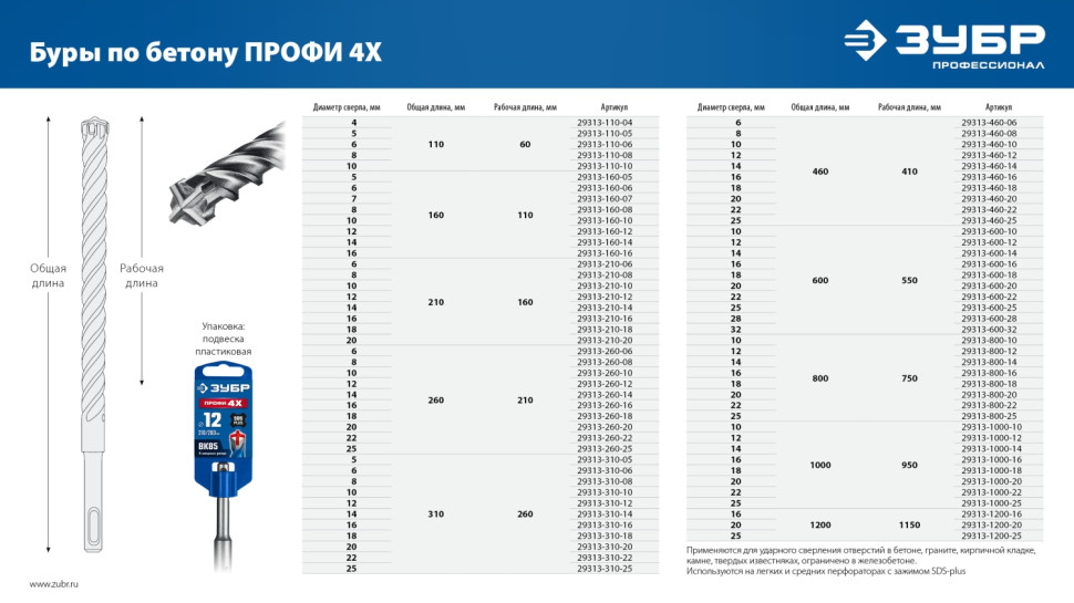 ЗУБР ПРОФИ-4Х 28x600 мм, SDS-plus бур (29313-600-28)
