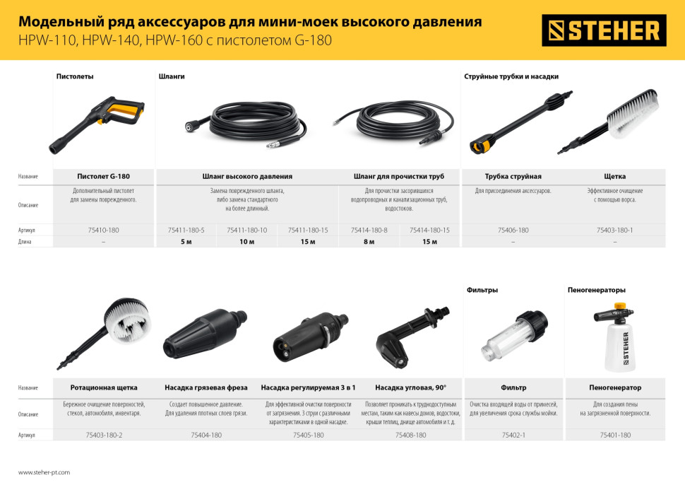 STEHER для пистолета G-180, 15 м, шланг для прочистки труб (75414-180-15)