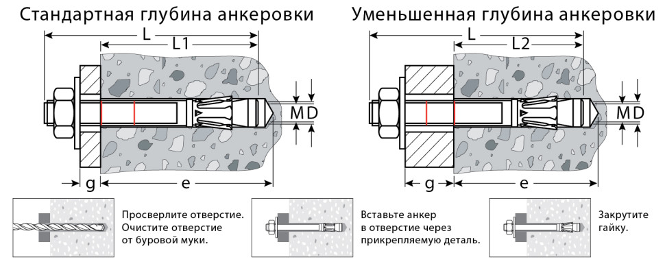 KRAFTOOL ETA Опция 7, М16 х 170, 10 шт, клиновой анкер (302184-16-170)